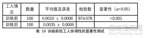 制造系统人因可靠性分析与案例