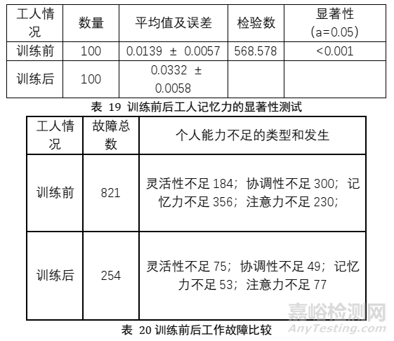 制造系统人因可靠性分析与案例