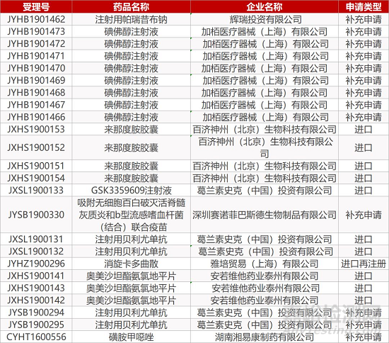 【药研日报1203】信达生物合作品种获FDA优先审评资格 | 首款无激素避孕凝胶Amphora申请上市... 