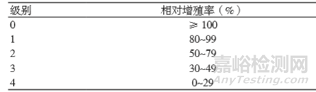 硅凝胶瘢痕贴的生物相容性