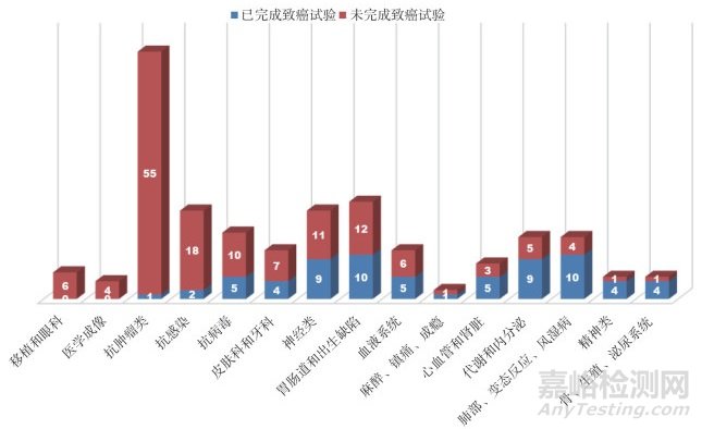 基于美国FDA近五年批准的新药浅谈ICH S1指导原则的实施