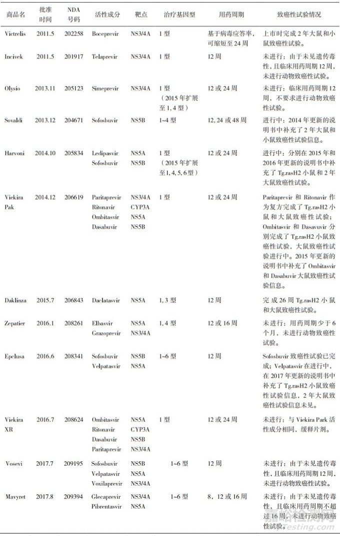 基于美国FDA近五年批准的新药浅谈ICH S1指导原则的实施