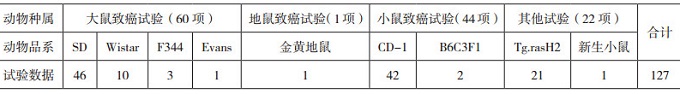 基于美国FDA近五年批准的新药浅谈ICH S1指导原则的实施