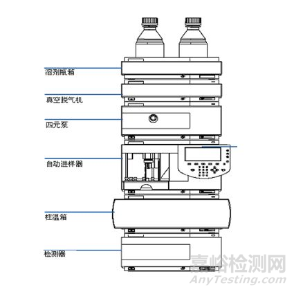 细说高效液相色谱模块使用注意事项