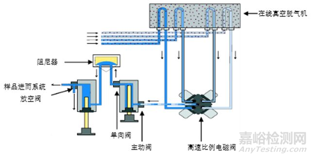 细说高效液相色谱模块使用注意事项