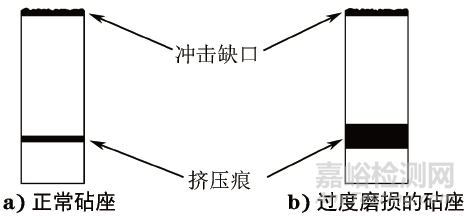 一种用于定性判断冲击试验机失准类型的方法：观察挤压痕法