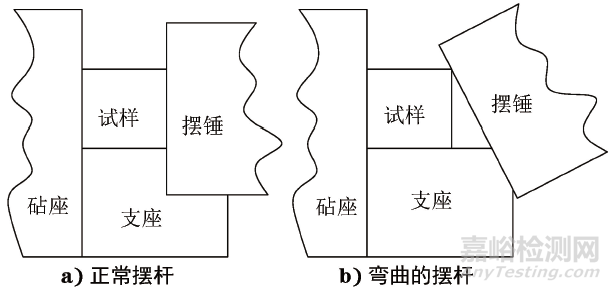 一种用于定性判断冲击试验机失准类型的方法：观察挤压痕法