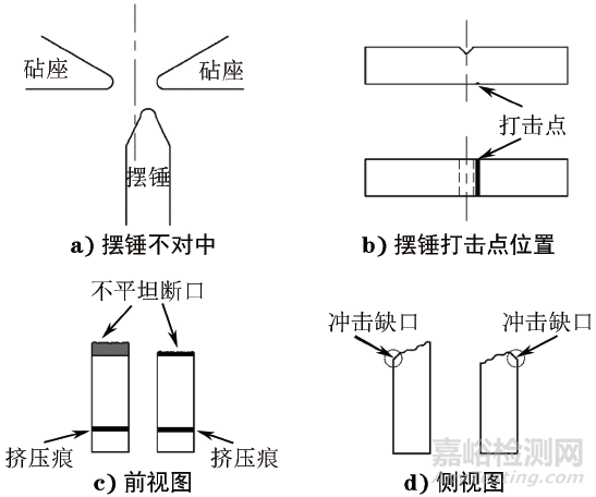 一种用于定性判断冲击试验机失准类型的方法：观察挤压痕法