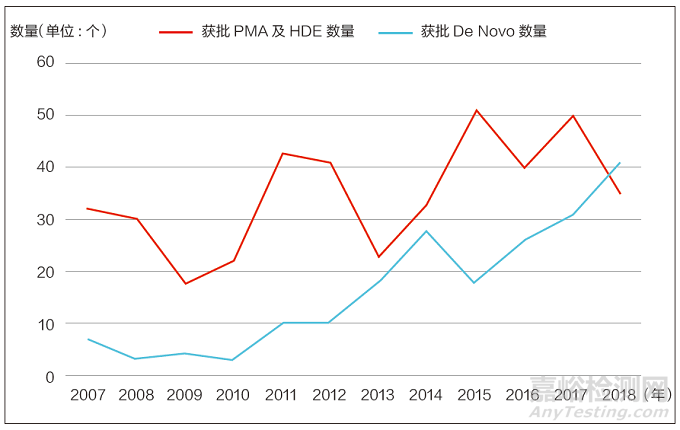 心血管、IVD、AI 医疗器械研发风头正劲