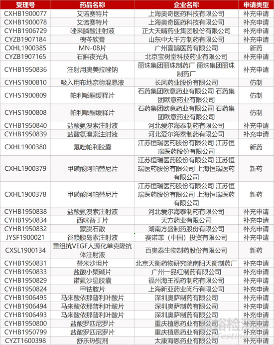 【药研日报1204】京新药业左乙拉西坦首家通过一致性评价 | 艾尔建偏头痛药ubrogepant即将获批... 