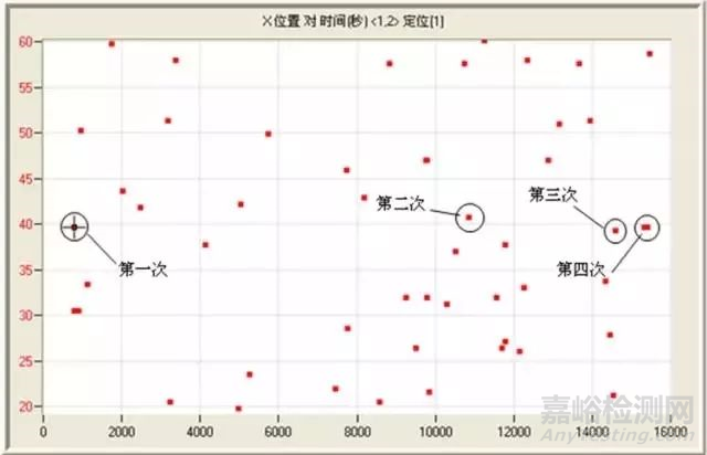 在实践中看低周疲劳试样裂纹的在线无损检测方法