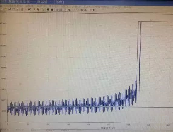 在实践中看低周疲劳试样裂纹的在线无损检测方法