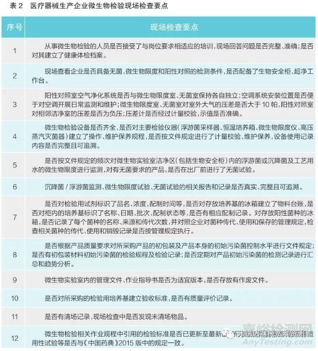 对医疗器械生产质量管理体系中微生物检验的监管研究