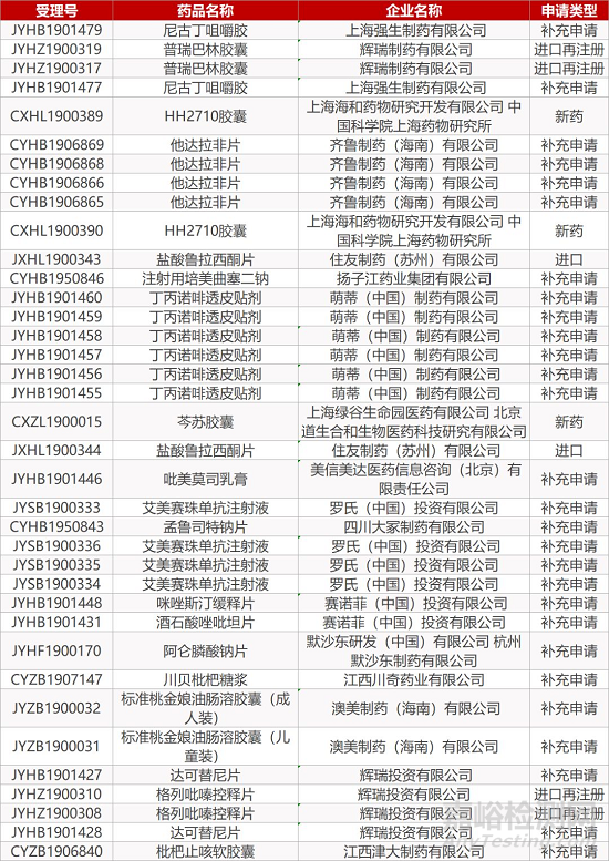 【药研日报1205】默沙东Keytruda治疗NMIBC在美进入优先审查 | 康宁杰瑞将于12月12日在香港上市...