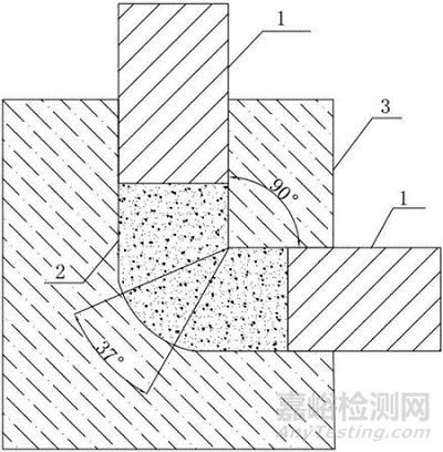 细数那些超细晶和纳米晶材料制备技术