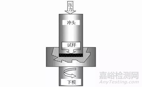 细数那些超细晶和纳米晶材料制备技术