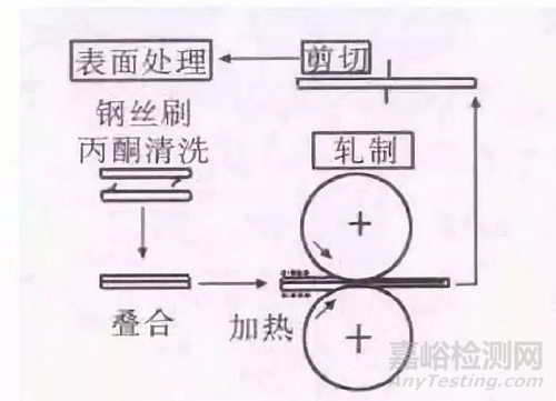 细数那些超细晶和纳米晶材料制备技术