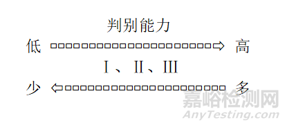 产品型式检验规则及其检验报告的编制示例