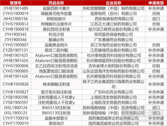 【药研日报1206】优科制药地佐辛注射液获批上市 | 本月还有7款药物面临FDA重要审查决定... 