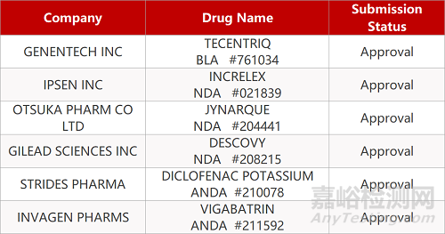【药研日报1206】优科制药地佐辛注射液获批上市 | 本月还有7款药物面临FDA重要审查决定... 