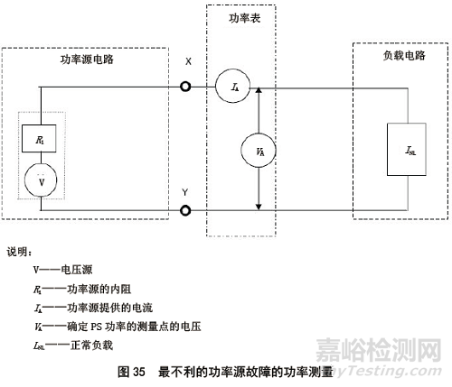 IEC 62368-1：2014对产品防火防护外壳的要求