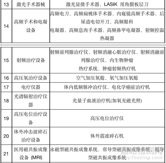 国家卫健委发布医疗器械安全管理标准，医疗器械等级标准（附产品目录）