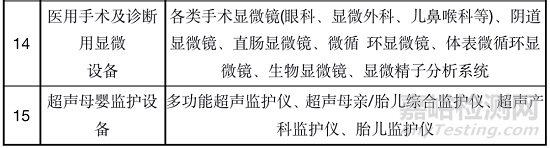 国家卫健委发布医疗器械安全管理标准，医疗器械等级标准（附产品目录）