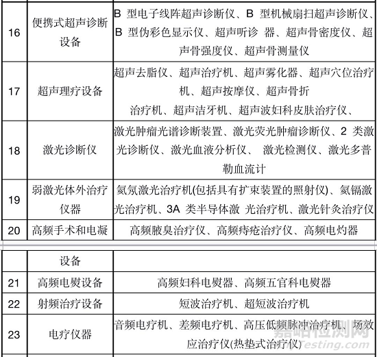 国家卫健委发布医疗器械安全管理标准，医疗器械等级标准（附产品目录）