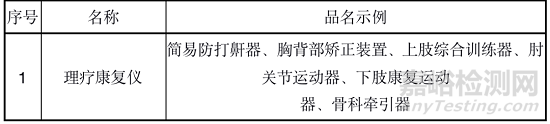 国家卫健委发布医疗器械安全管理标准，医疗器械等级标准（附产品目录）