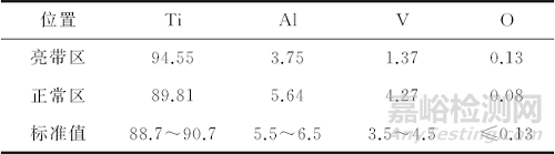医用TC4ELI钛合金板材缺陷分析