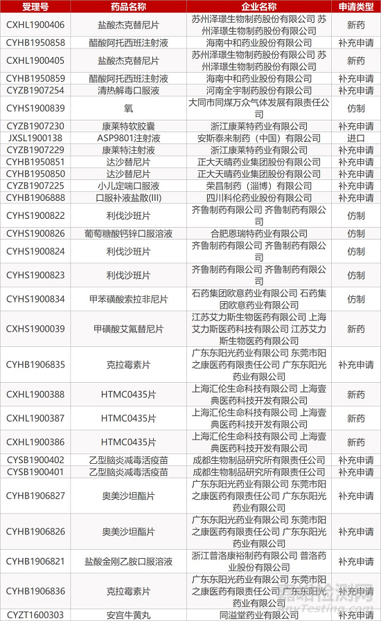 【药研日报1211】首款中国获批的PD-L1单抗即将上市 | 百济神州公布泽布替尼Ⅰ/Ⅱ期临床最新结果... 