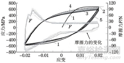 金属薄板拉压低周疲劳防屈曲装置研究进展