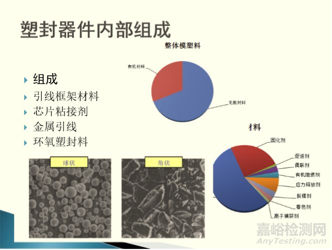 这些塑封器件可靠性知识你了解吗？