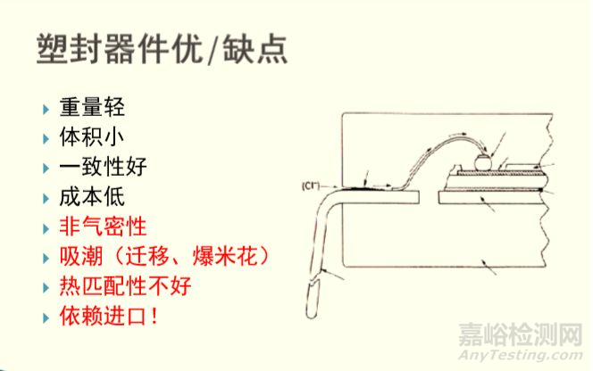 这些塑封器件可靠性知识你了解吗？