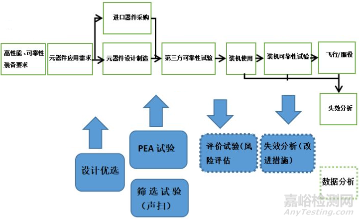 这些塑封器件可靠性知识你了解吗？