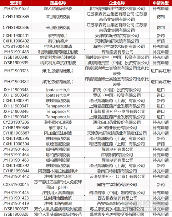 【药研日报1212】海正药业阿达木单抗即将获批上市 | 赛诺菲补体C1s抑制剂Ⅲ期临床达主要终点...