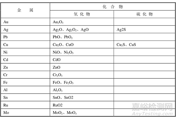 金属镀层的腐蚀（氧化）对产品可靠性的危害