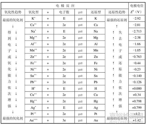 金属镀层的腐蚀（氧化）对产品可靠性的危害