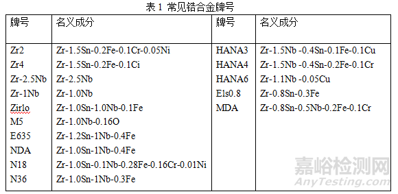 金相法能测定锆合金的相变温度