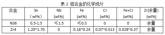 金相法能测定锆合金的相变温度