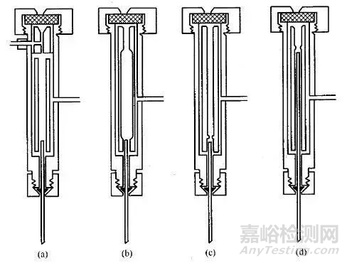 气相毛细管色谱柱的五大进样方式