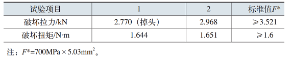 不锈钢螺钉断裂失效分析