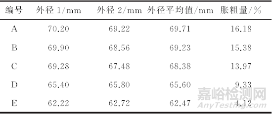 15CrMo钢过热器管爆管失效分析