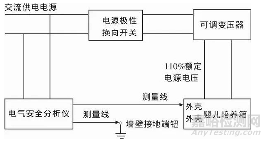 婴儿培养箱电气安全检查校准方法