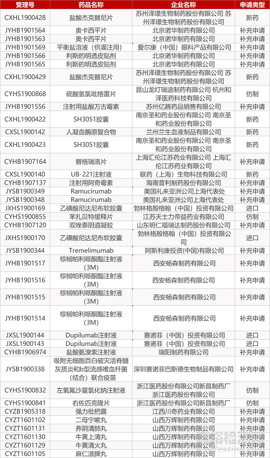 【药研日报1219】辉瑞恩杂鲁胺获FDA扩展适应症 | GSK突破性ADC药物骨髓瘤II期研究结果积极... 