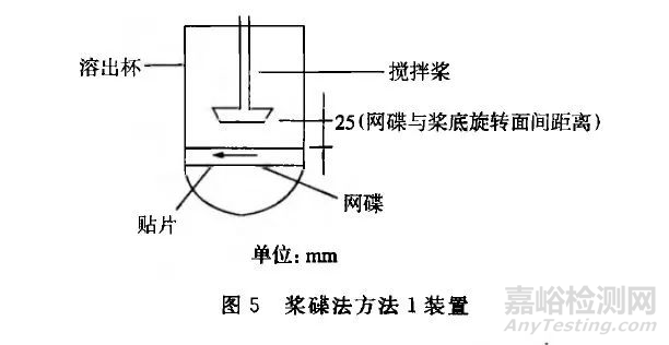 溶出度与释放度测定方法