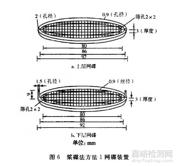 溶出度与释放度测定方法