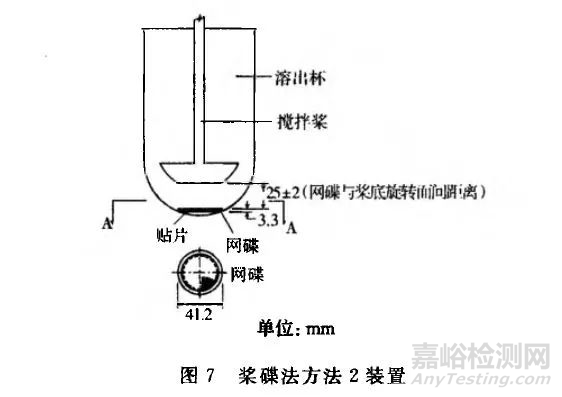 溶出度与释放度测定方法