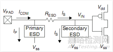 静电放电（ESD）测试原理和方案解决