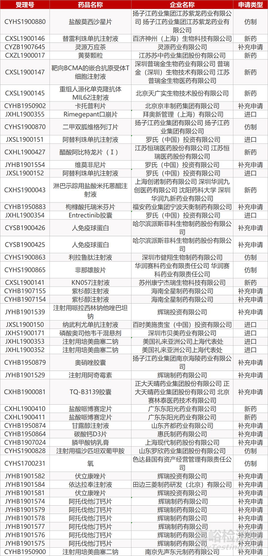 【药研日报1223】上海发文鼓励医疗机构参与临床研究 | FDA批准首个埃博拉病毒疫苗上市...